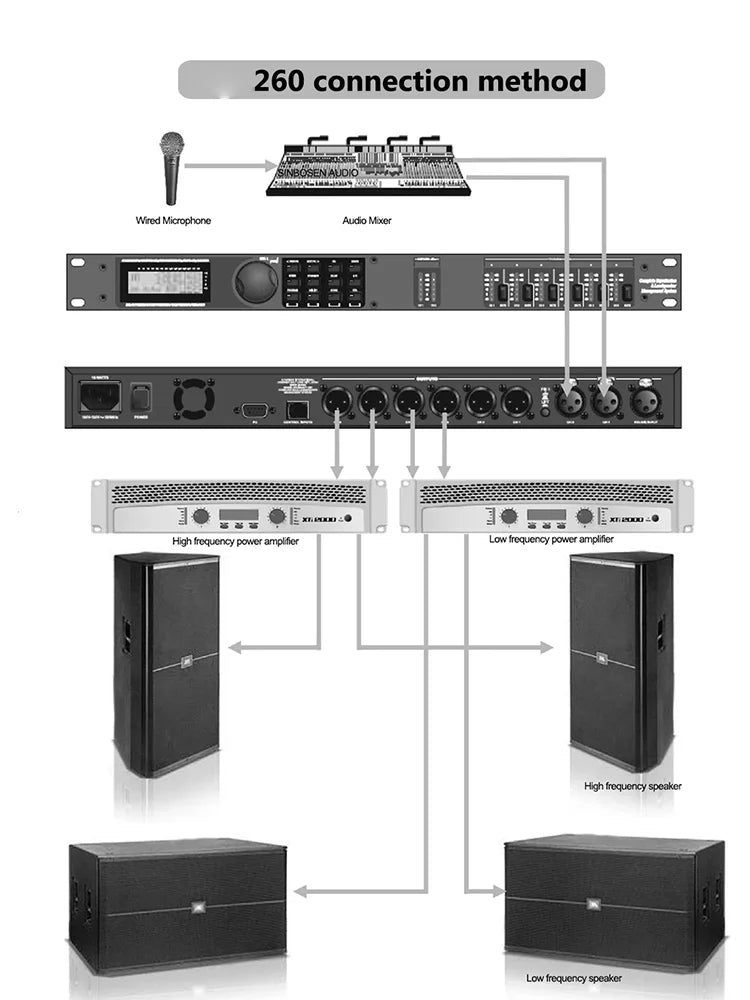 Rack Driver Processador de Áudio Digital 260  - Software Original, 2 Entradas e 6 Saídas, Processador de Efeitos de Áudio e Supressor de Feedback para Sistema de Som - Periféricos