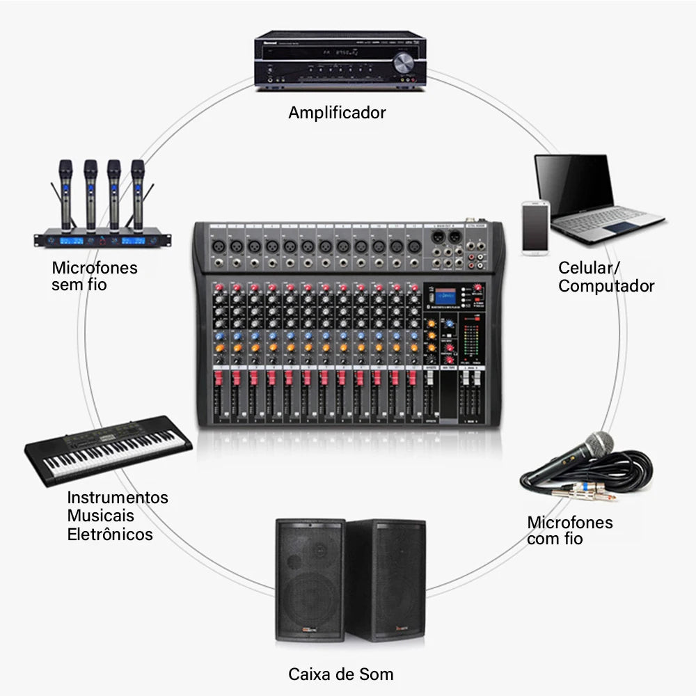 Mixer analógico 12 Canais - Entrada USB para Computador, Interface de Áudio, Placa de Som e efeitos - Mixers