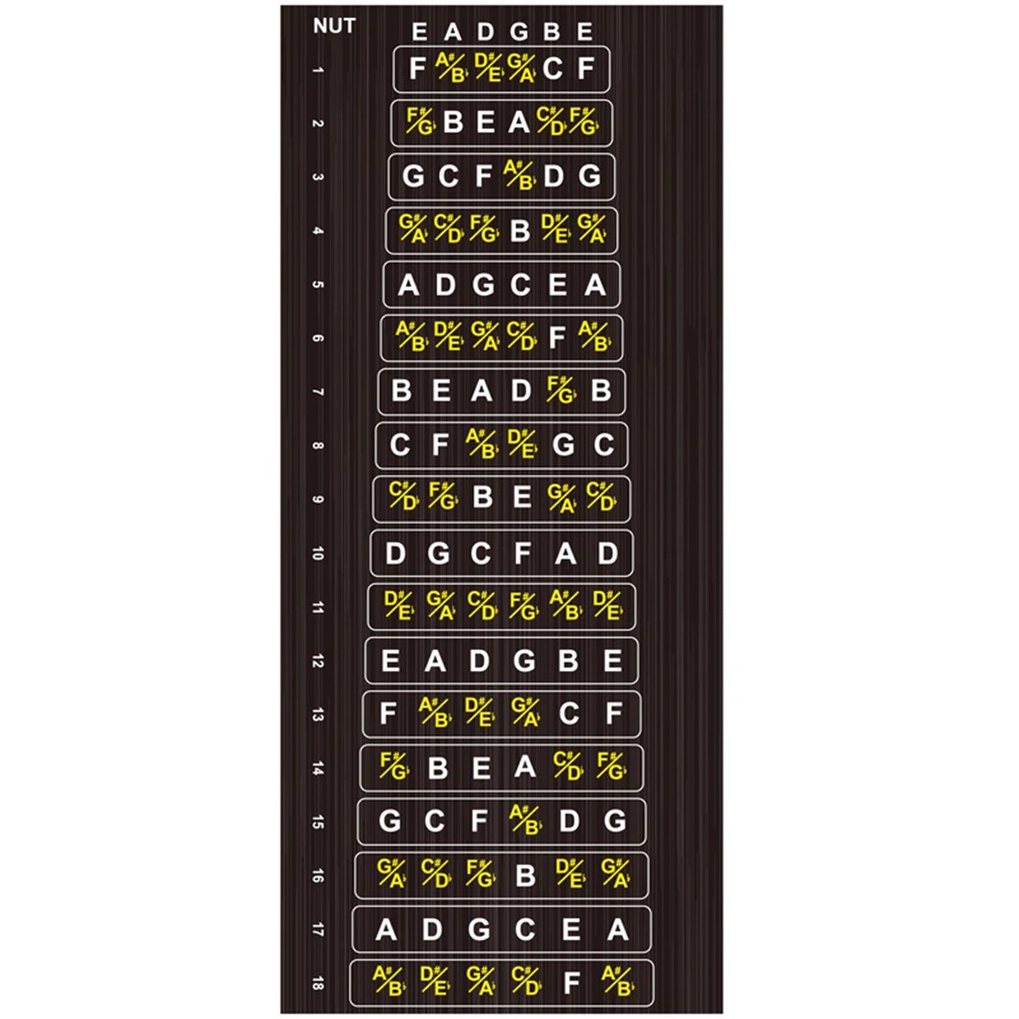 Adesivos para Escala de Guitarra, Mapa de Trastes, Guia de Dedos, Ferramentas de Aprendizado de Guitarra - Acessórios para Aprendizado de Instrumentos Musicais