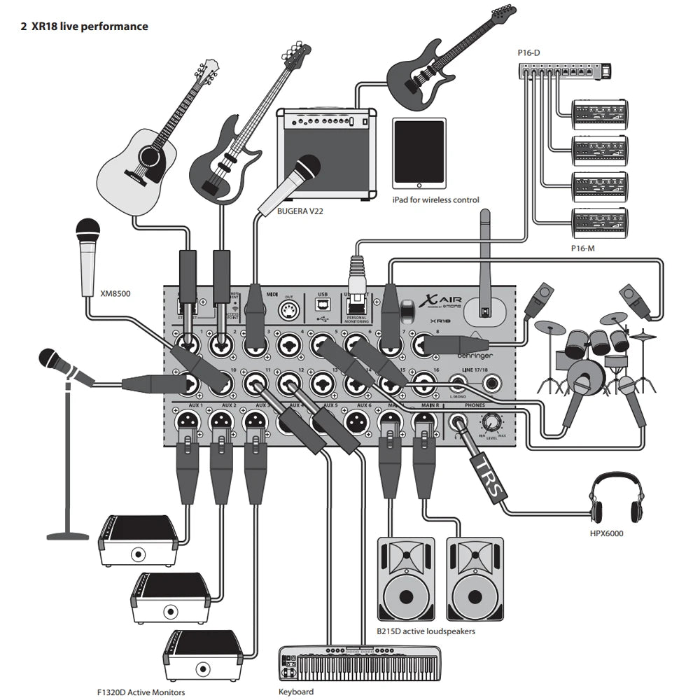 Mixer Digital de 18 Canais Behringer X Air X18 - Controlado por Tablet para iPad/Android com 16 Preamps Midas Programáveis por Ganho - Mixers