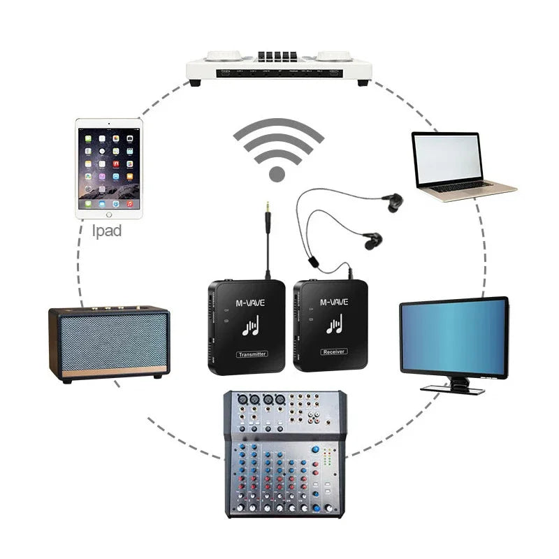Sistema de Transmissão sem Fio 2.4G para Monitor de Fone de Ouvido Estéreo/Mono M-VAVE M8 WP-10 - Transmissor e Receptor para instrumentos musicais - Periféricos Acessórios
